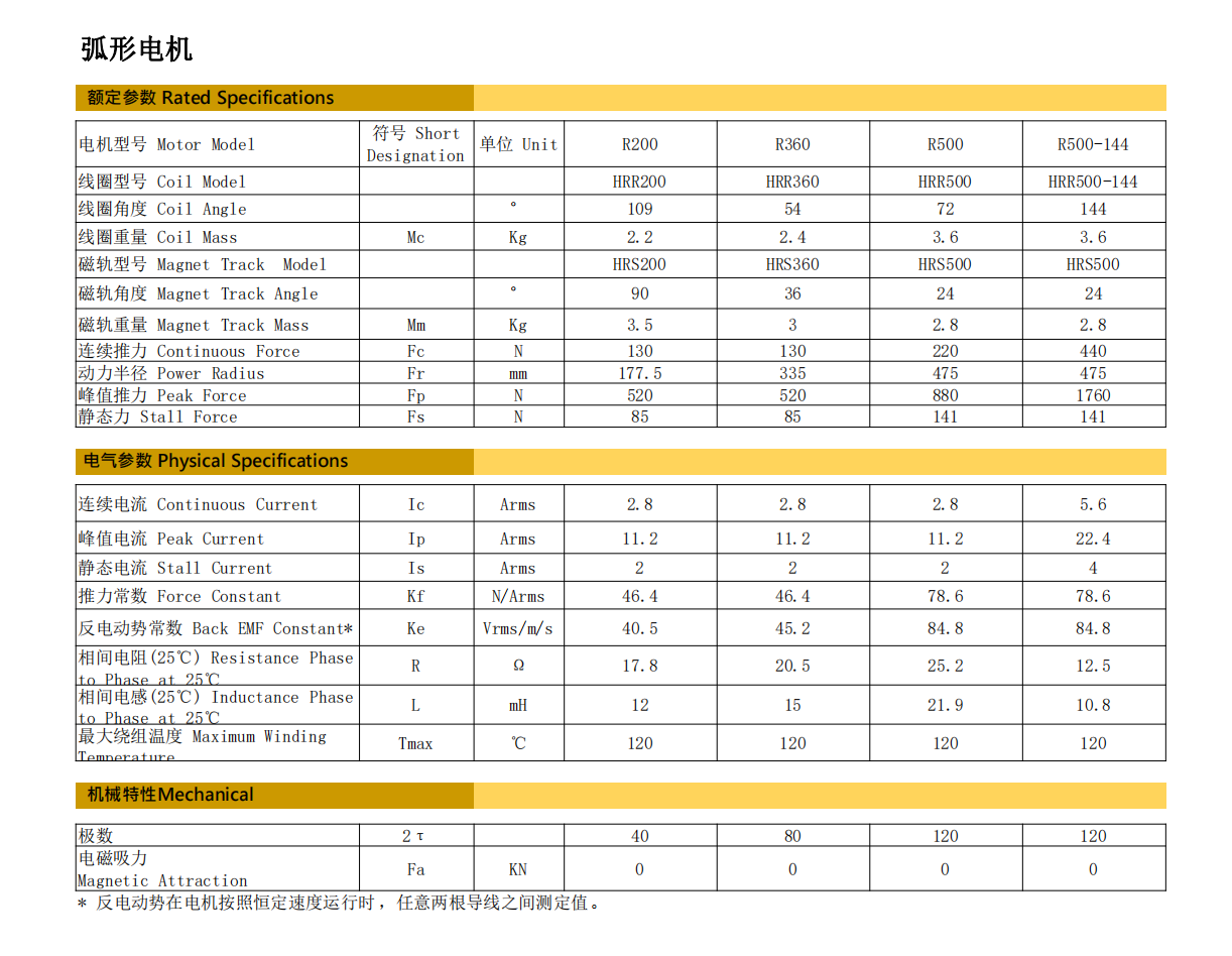 弧形電機基本參數(shù)規(guī)格_00.png