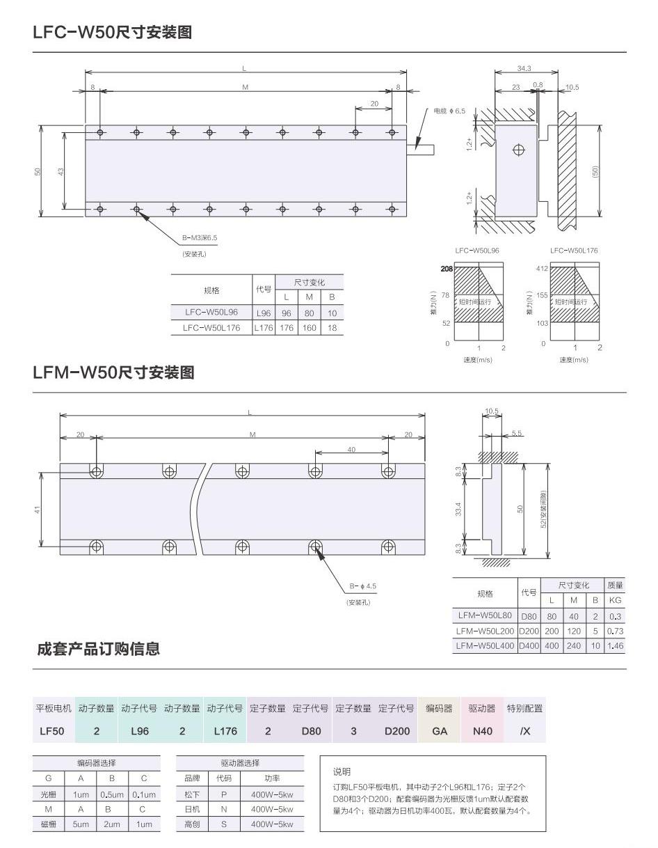 1_AISTEC直驅(qū)手冊2021版_27_00(1).jpg