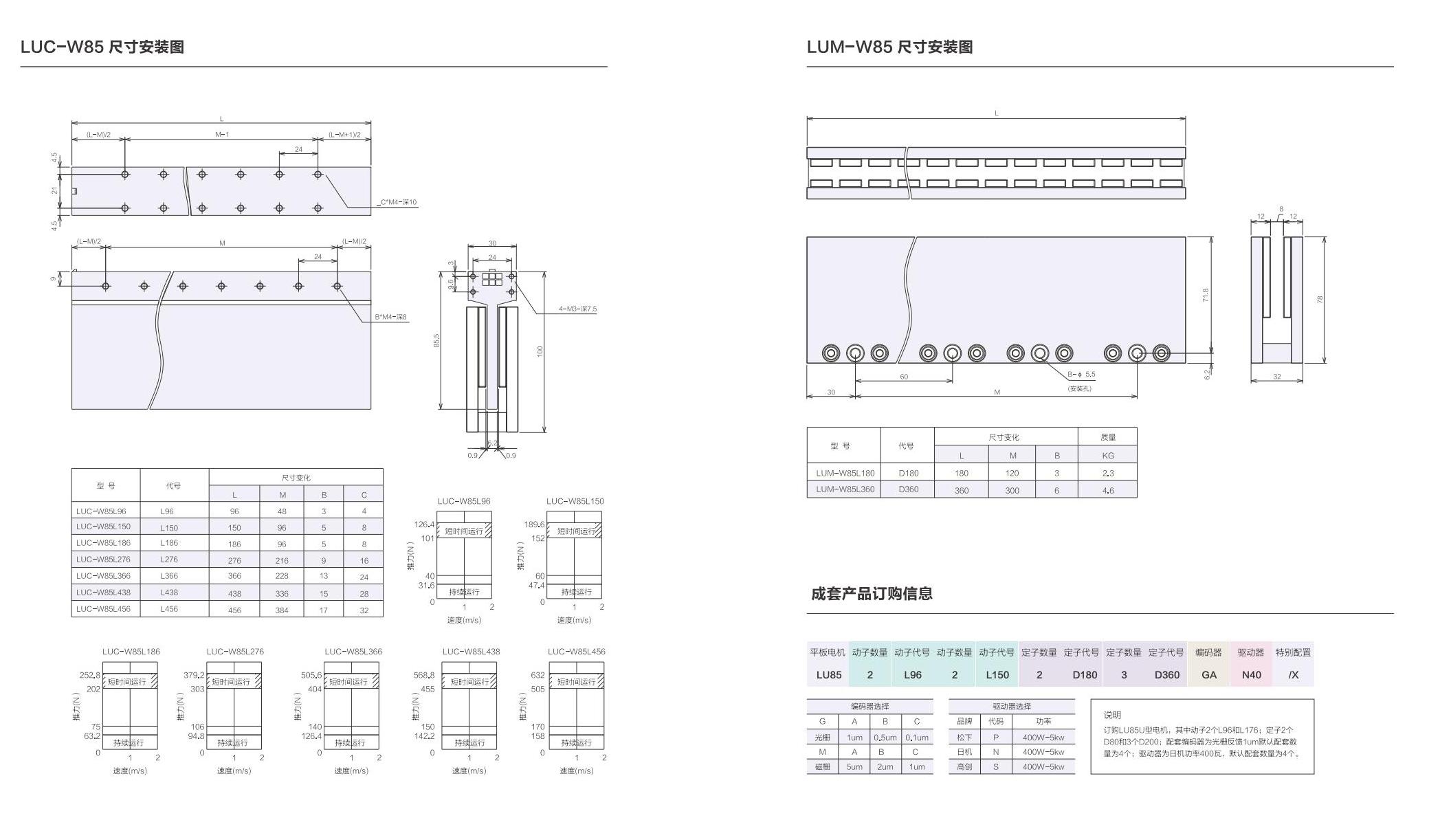 1_AISTEC直驅(qū)手冊2021版_38_00.jpg